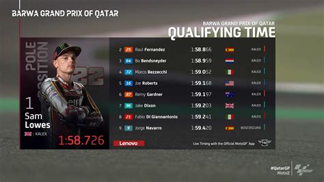 moto2 results today|motogp qualifying results today.